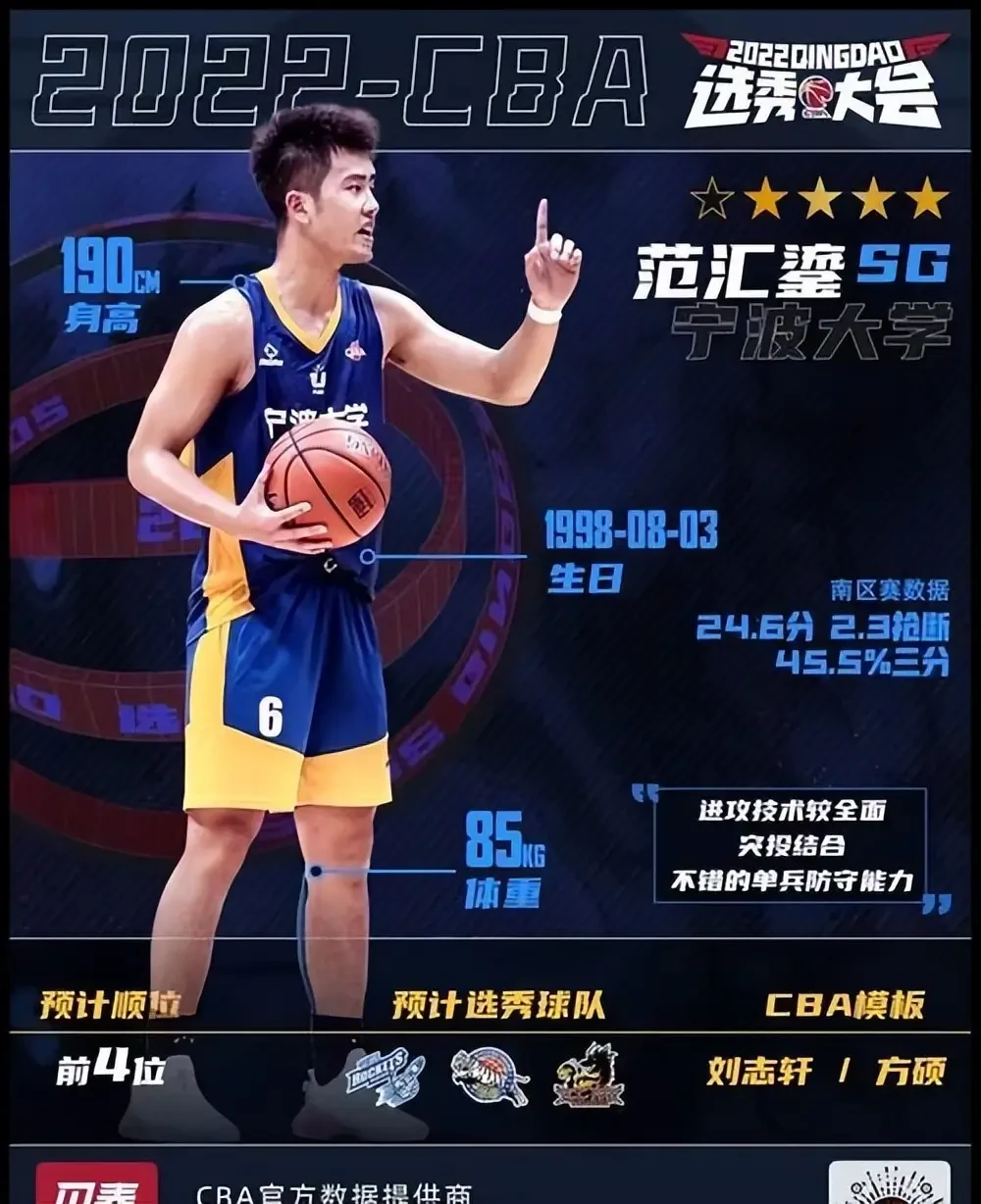 业余爱好者如何提高篮球才华_2